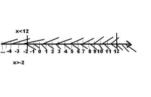 https://www.ematematikas.lt/upload/uploads/20000/1500/21741/thumb/p16na71fg9p4r6q210jaqbkmhs1.JPG
