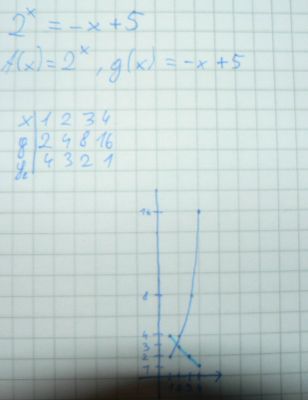 https://www.ematematikas.lt/upload/uploads/20000/5500/25550/thumb/p172od8a6q1sik1cj0104hh8j11.JPG