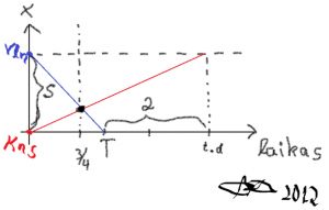 https://www.ematematikas.lt/upload/uploads/20000/5500/25835/thumb/p176cne2kmm971vb51skicho1qtr1.png