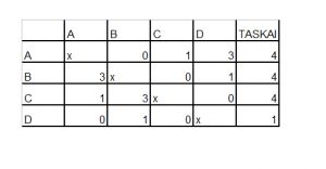 https://www.ematematikas.lt/upload/uploads/20000/7000/27099/thumb/p17armrvc11mhtbi1fsi14h4eru1.png