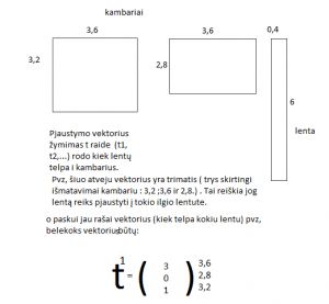 https://www.ematematikas.lt/upload/uploads/30000/3000/33302/thumb/p17m27vfvm1qdqcas1l37eav173g1.png