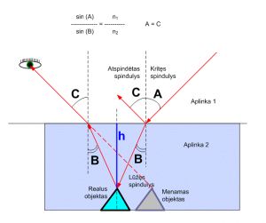 https://www.ematematikas.lt/upload/uploads/40000/8000/48314/thumb/p18eisl4naeaj19rgdo96pg72j1.gif