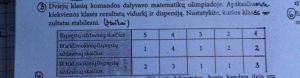 https://www.ematematikas.lt/upload/uploads/40000/9500/49807/thumb/p18j8i1j7jamt1baem1vac3a601.jpg