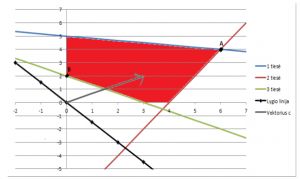 https://www.ematematikas.lt/upload/uploads/50000/5000/55122/thumb/p19ao09ov35f93291r64n8hf3k1.png
