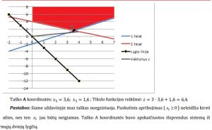 https://www.ematematikas.lt/upload/uploads/50000/5000/55122/thumb/p19ao0aaa9ta8u931evl14vsan32.png