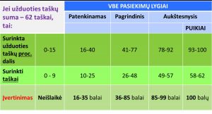 https://www.ematematikas.lt/upload/uploads/50000/7500/57926/thumb/p19n26tk2l1u7jbr81040pcoaum1.png